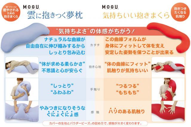 MOGU 雲に抱きつく夢枕
