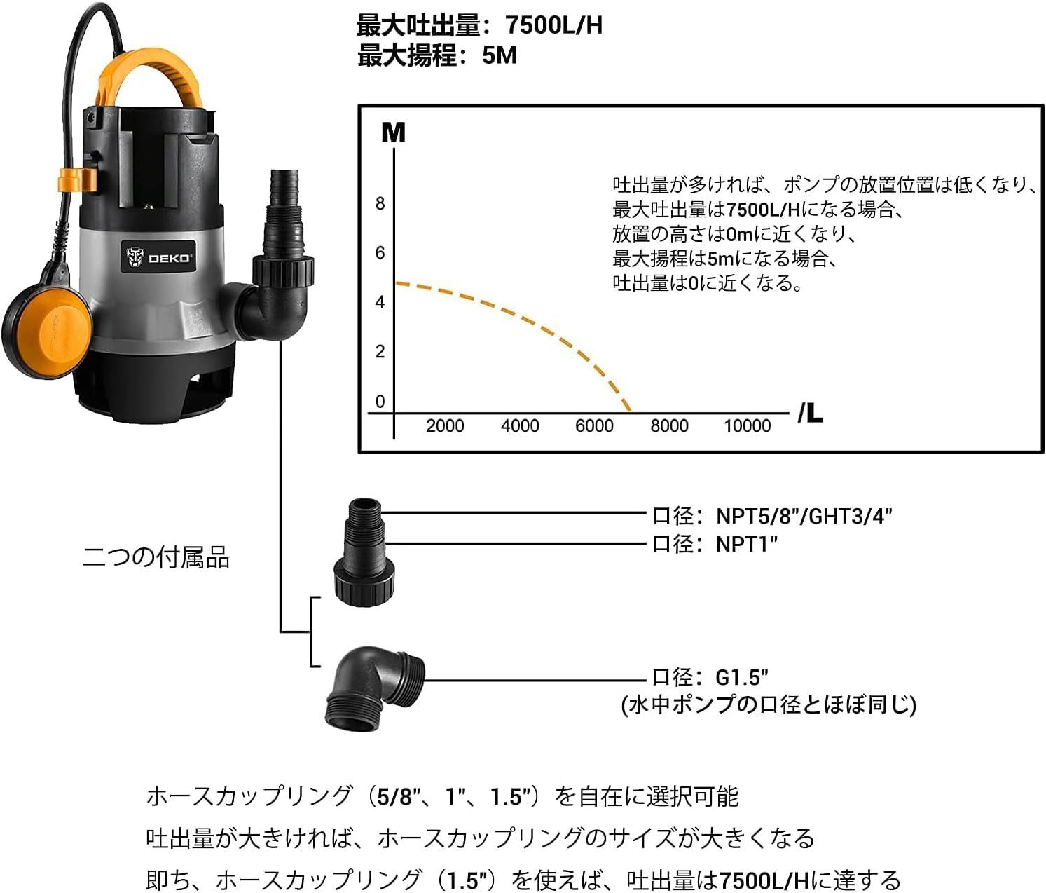 新着商品 ガーデン 清水用 汚水 水耕栽培 揚程8M 最大吐出量12500L H 水族館給水 50 60HZ通用 循環ポンプ 排水 底部入水式 750W ポンプ 水中ポンプ DEKOPRO HRDEVELOPMENT_JP