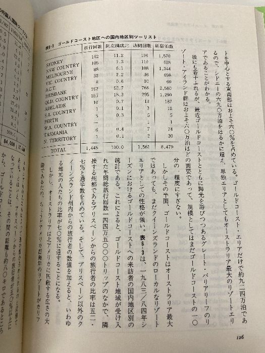 リゾートの構図