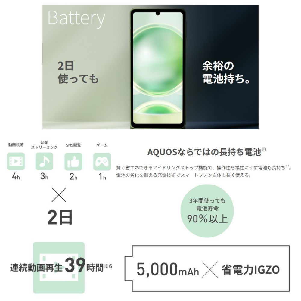 美品】AQUOS sense8 SH-54D docomo SIMフリー 128GB／6GB ペール
