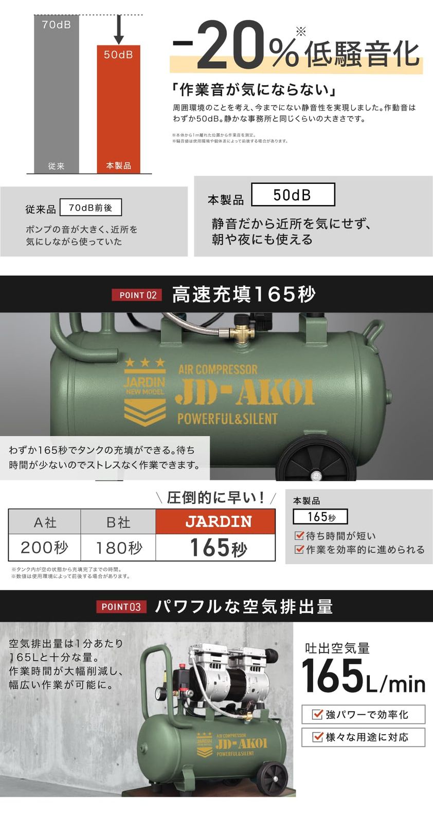 大口径 コンパクト100v
