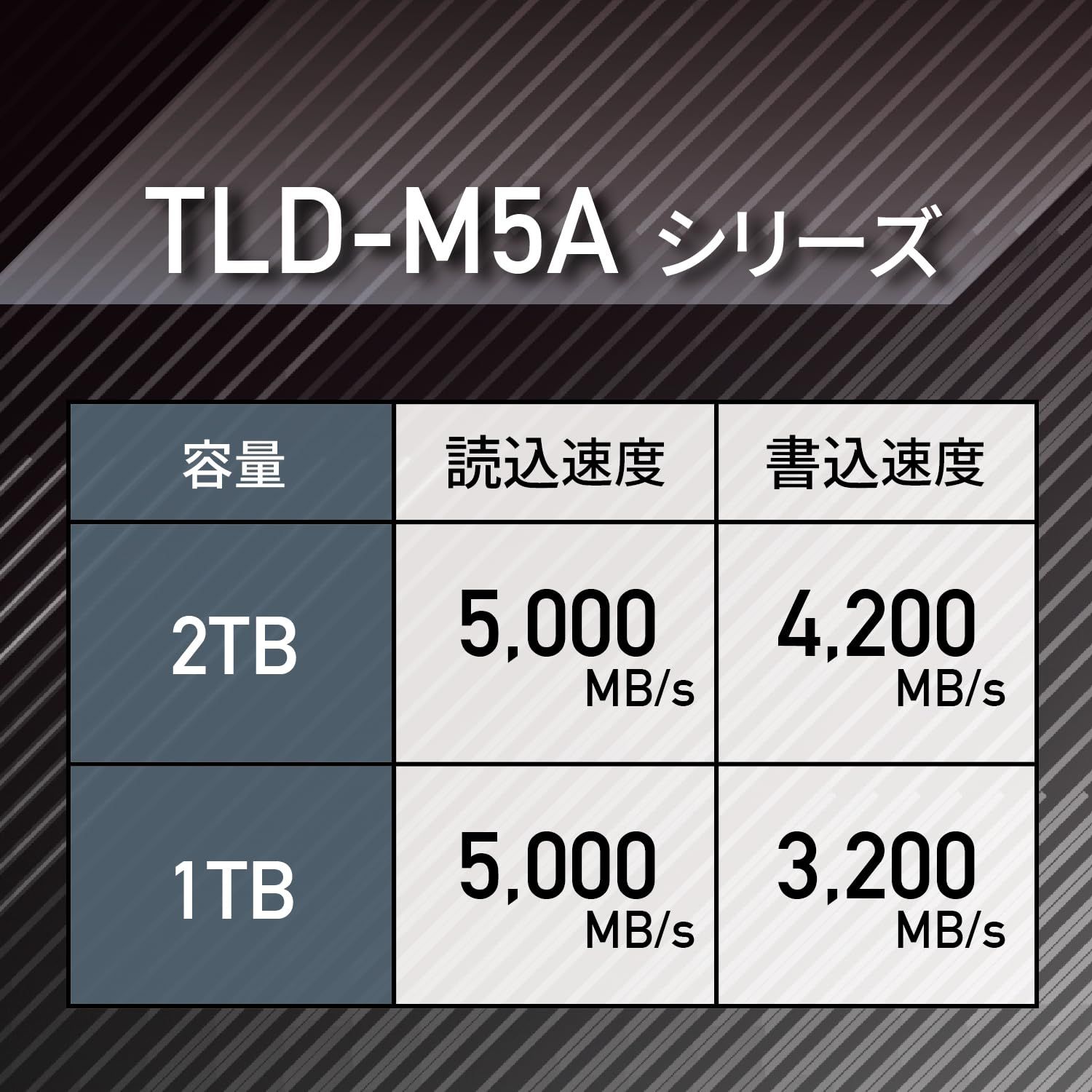東芝エルイートレーディング TLET 内蔵SSD 1TB PCle Gen4x4 M.2 2280 読込速度最大5000MB s サポート TLD-M5A01T4