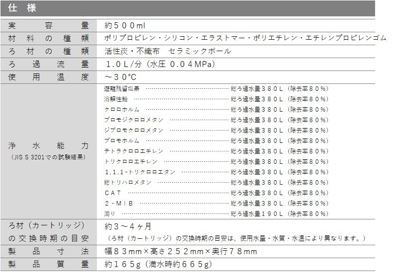 ガイアの水135 ガイアライトボトル