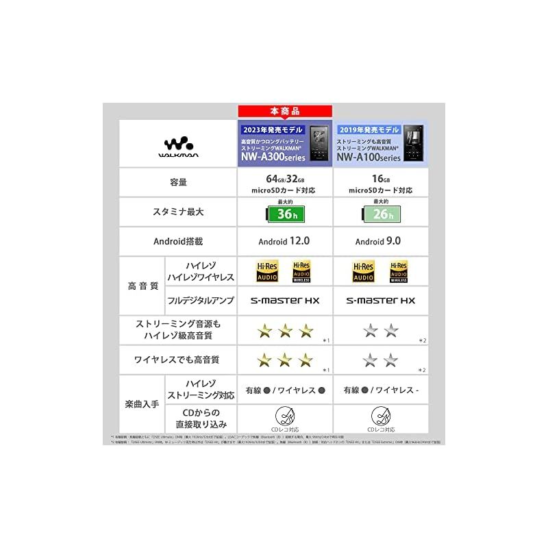ソニー SONY ウォークマン 64GB A300シリーズ NW-A307 ワイヤレスでも ハイレゾワイヤレス|ストリーミング対応|LDAC aptX TM HDコーデック対応|MP3プレーヤー | bluetooth|android搭載|micro