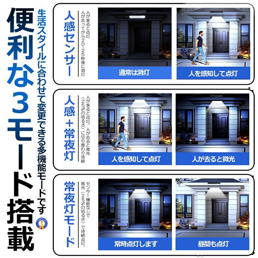 158LED 人感センサー