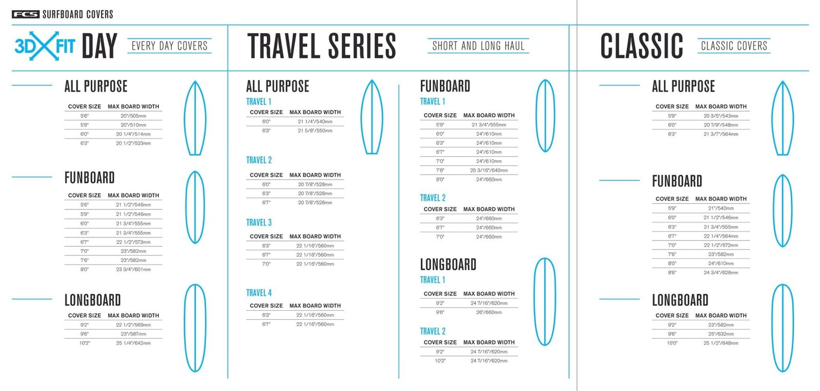 FCS 6.3 TRAVEL 1 Fun Board 6’3