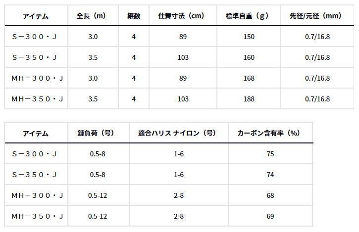 ダイワ クラブブルーキャビン さぐりづり MH-300･J 海上釣堀 竿 daiwa 釣具