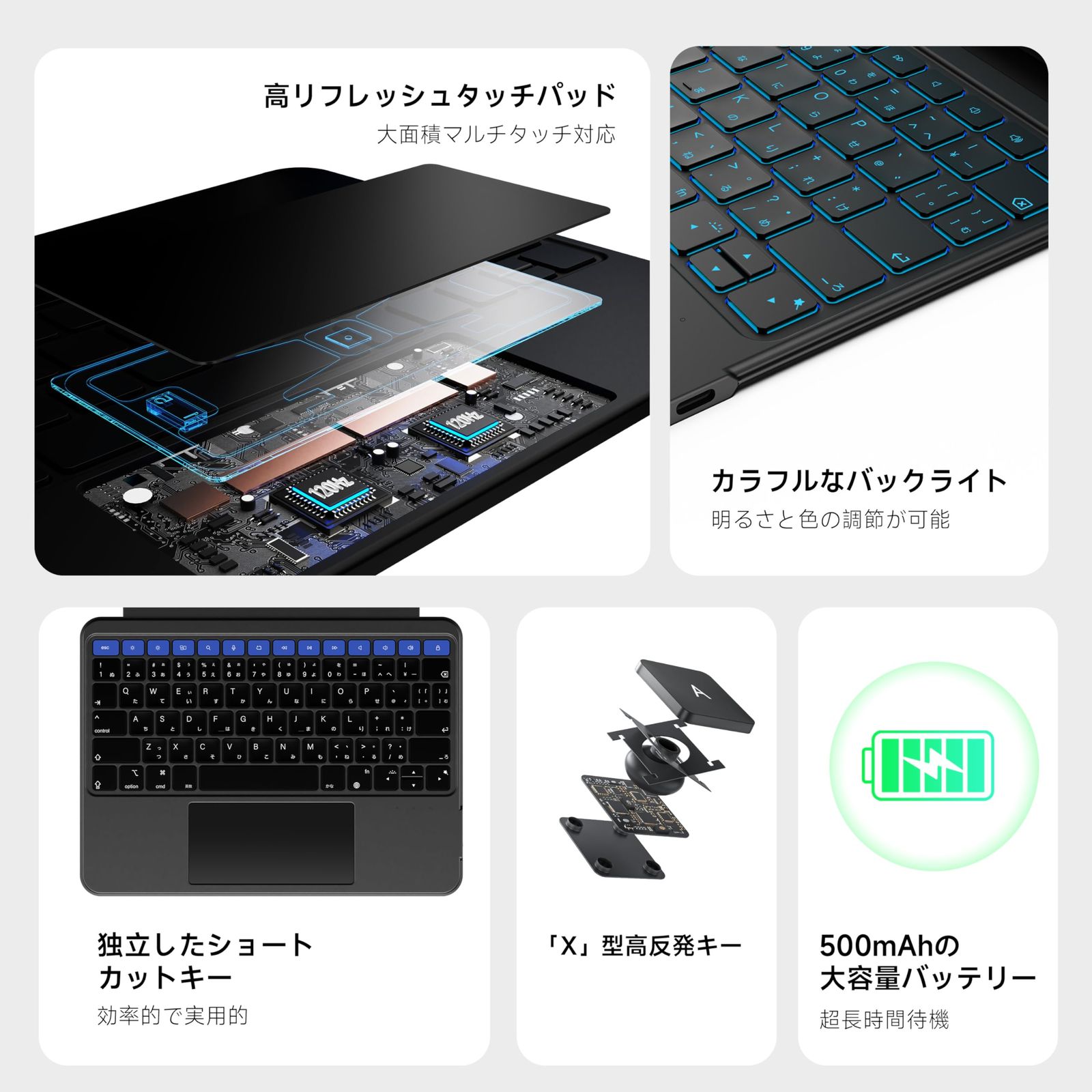 HOU iPad キーボード付きケース for iPad Air M3 13インチ 2025 | M2 2025 - iPad Pro 13 M4| 12.9 第6|第5|第4|第3世代 磁気分離式ケース キーボード 大型高精度タッチパッド搭載 VETTDRUCK_DE