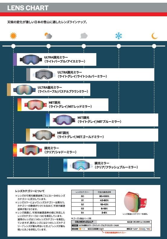 25-26 SWANS スワンズ ゴーグル スノーボード OUTBACK OB-CMDH-CRW クロムホワイト 調光 ミラー スキー ホワイト フォトクロミック