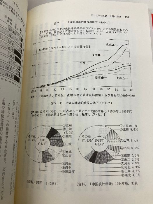 トウ小平なき中国経済