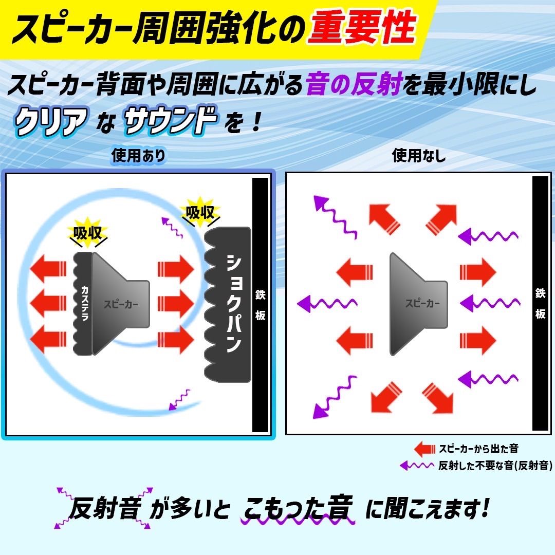 車 デッドニング スピーカー 制振材 吸音材 音質向上 防音材 遮音材