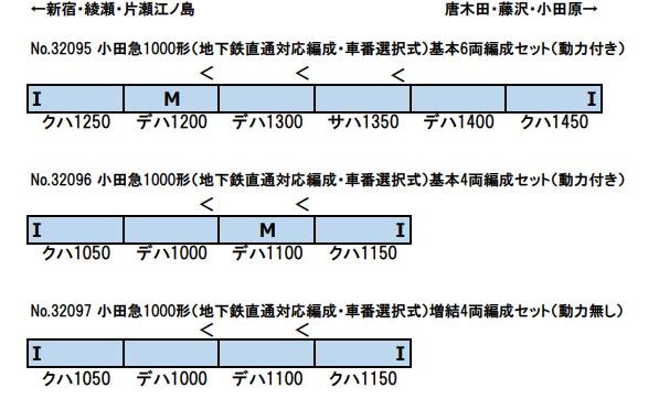 小田急1000形（地下鉄直通対応編成 車番選択式）基本6両編成セット