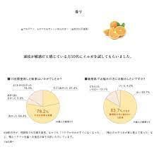 ナンバースリー 003 イルガ 薬用トリートメント S 3000g詰替え no3 低刺激 頭皮ケア ヘアケア　サラサラタイプ/さわやかなオレンジ精油の香り BC-T V-1(土日祝日は店休日の為、発送は平日のみになります。)