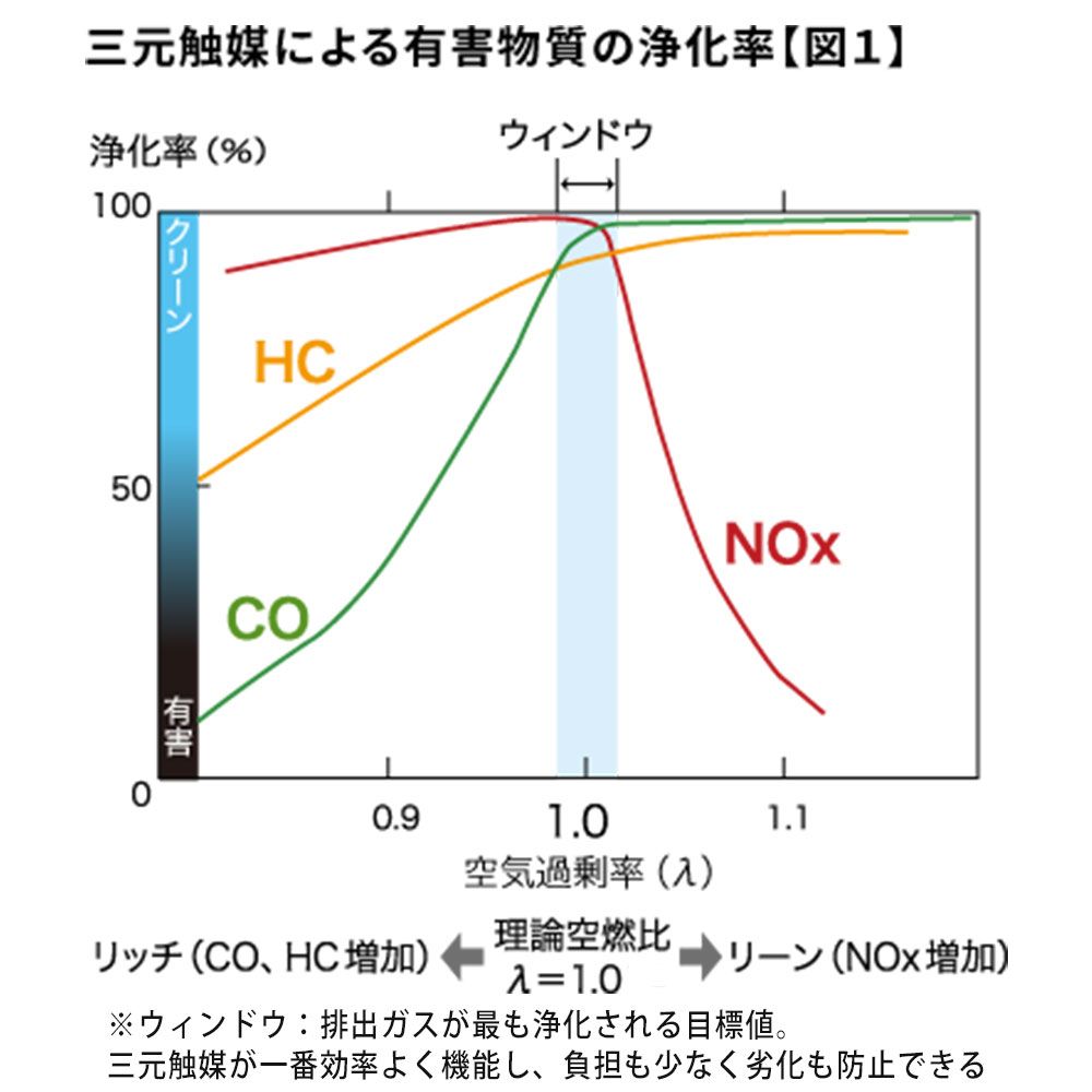 NTK O2センサー 酸素センサー アトレー S320V 2004.11～2007.11 OZA668-EE61