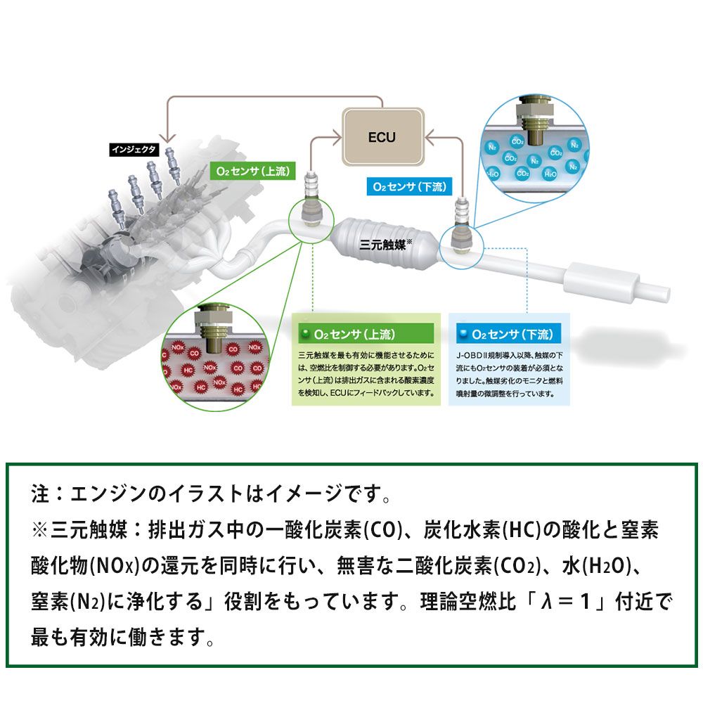 NTK O2センサー 酸素センサー アトレー S320V 2004.11～2007.11 OZA668-EE61