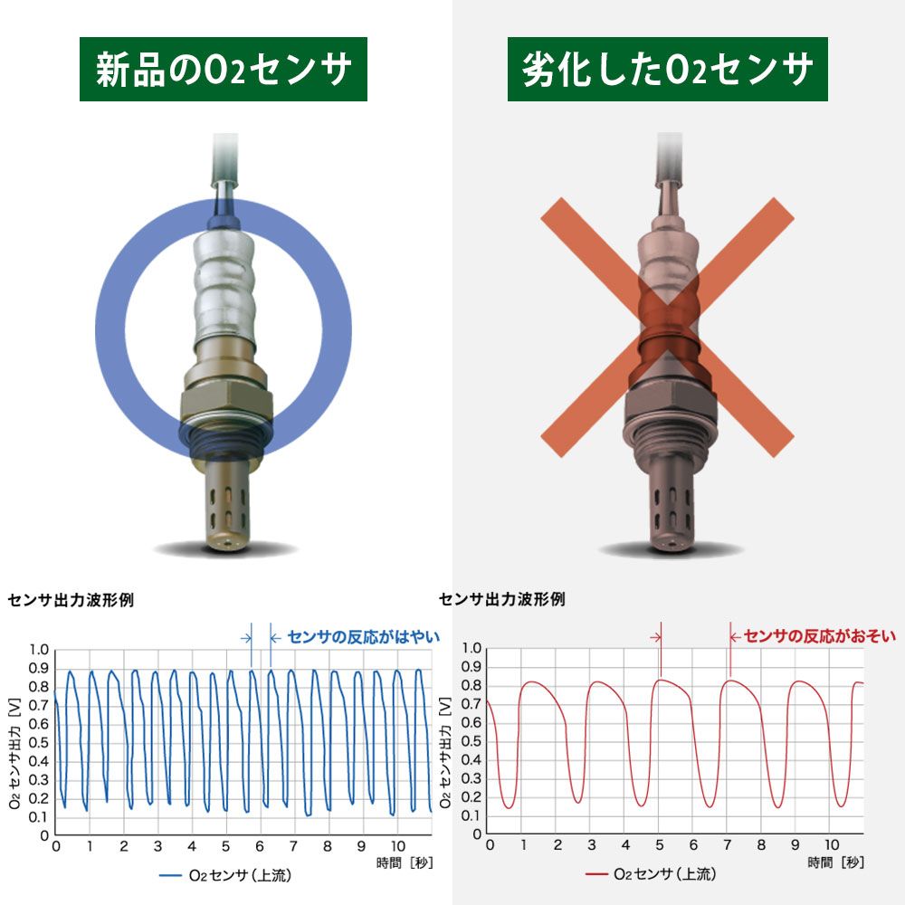O2センサー プレオ NTK L275B 日本特殊陶業 酸素センサー KF-VE OZA669-EE81 0 - スバル L275F 最高 NTK製 OZA668 のパーツレビュー