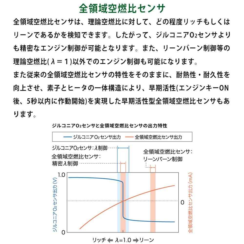 O2センサー プレオ L285F NTK スバル ターボ 日本特殊陶業 H22.4〜H25