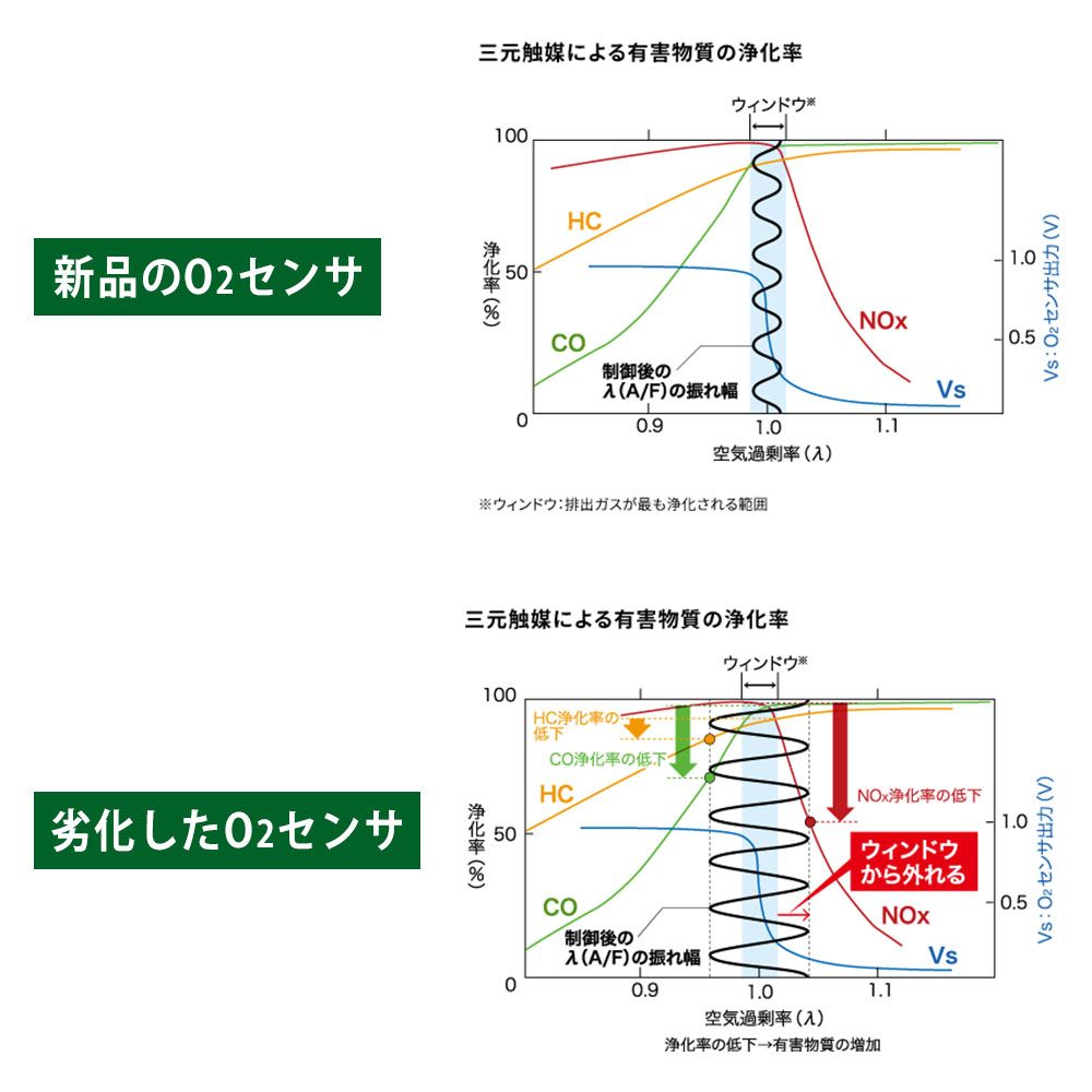 NTK O2センサー ピクシス スペース L575A L585A 新品 純正同等品 NTK(NGK) O2センサー ピクシスエポック LA300A⁄LA310A KF OZA751-EE39