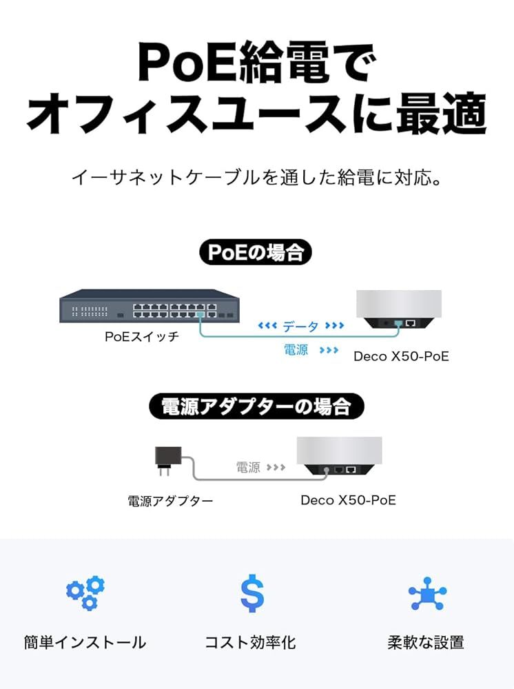 wifi中継