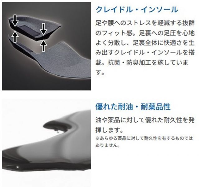 種類3：23.0cm シモン 安全靴 SF18 黒床