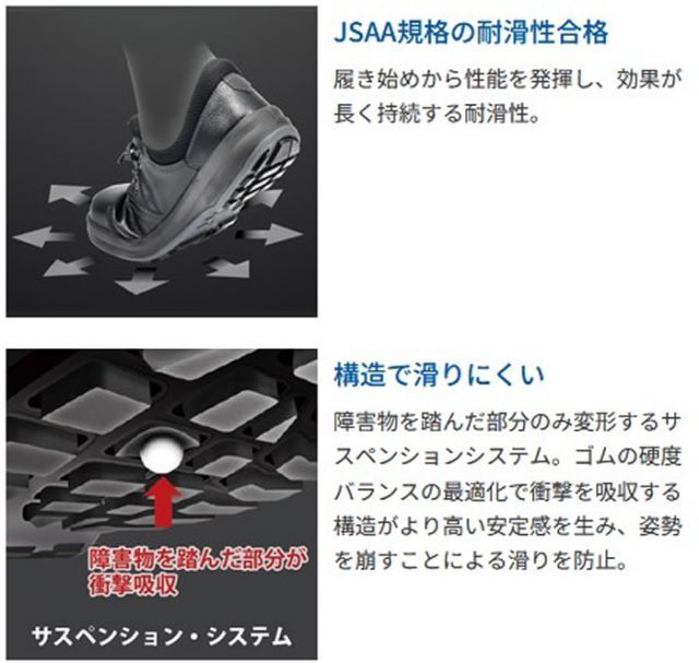種類3：23.0cm シモン 安全靴 SF18 黒床