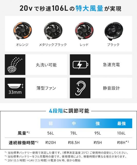 種類49：L/28 オレンジ/49 ブラック 【2025年 20Vファン&バッテリー