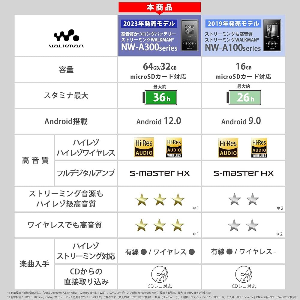 SONY ウォークマン