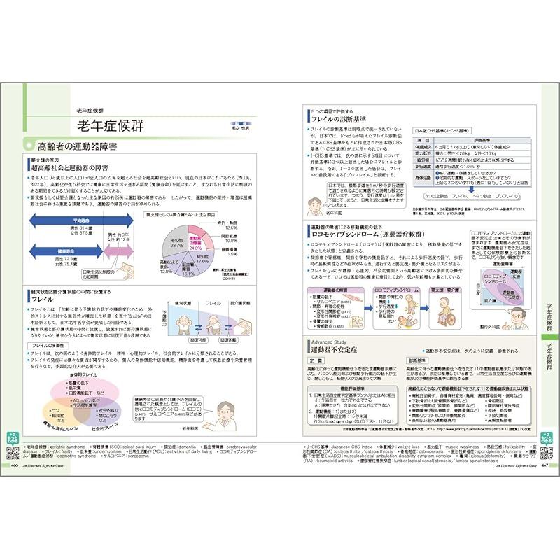 本 病気がみえる vol.11 運動器・整形外科 第2版 1