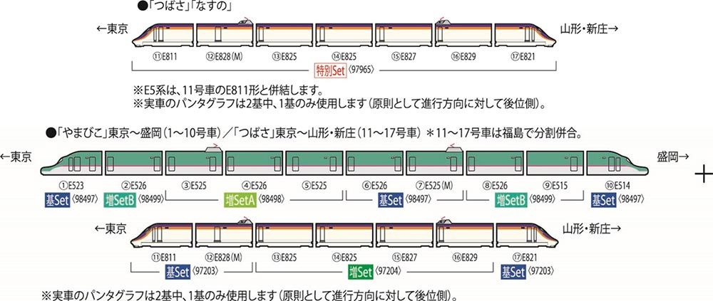 11月発売 特企 E8系山形新幹線 つばさ セット 7両 TOMIX 97965 鉄道模型 Nゲージ TOMIX