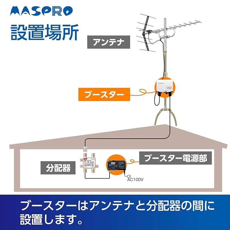 マスプロ電工＞FM・V-Low UHFブースター（型番：FUA43S）【未使用