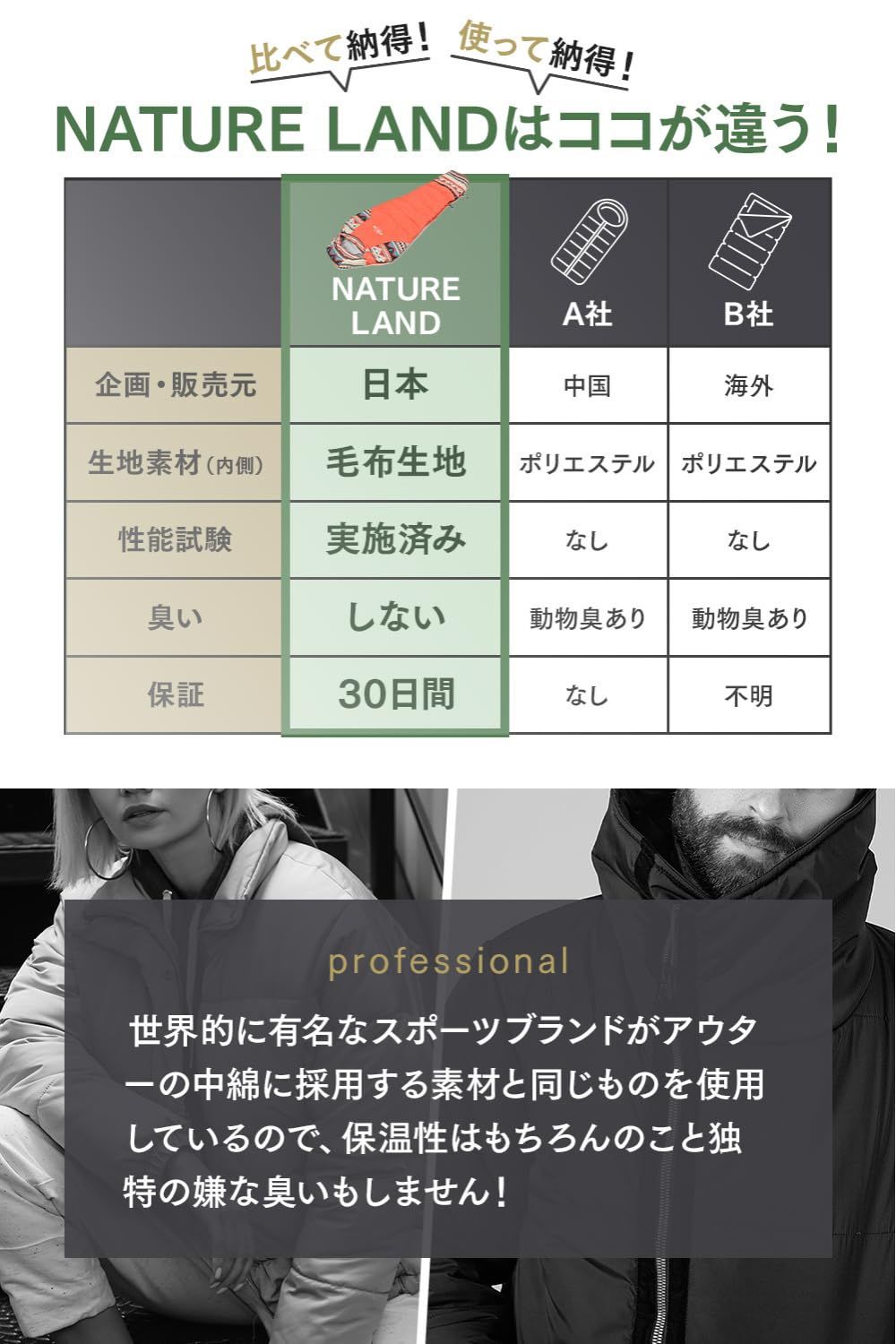 新品 【キャンプインストラクター推薦】NATURE LAND 寝袋 シュラフ コンパクト 毛布生地仕様 オールシーズン キャンプ アウトドア 防災  防災グッズ 楽天市場】キャンプインストラクター推薦NATURE LAND 寝袋 シュラフ コンパクト 毛布生地仕様 オールシーズン アウトドア ...