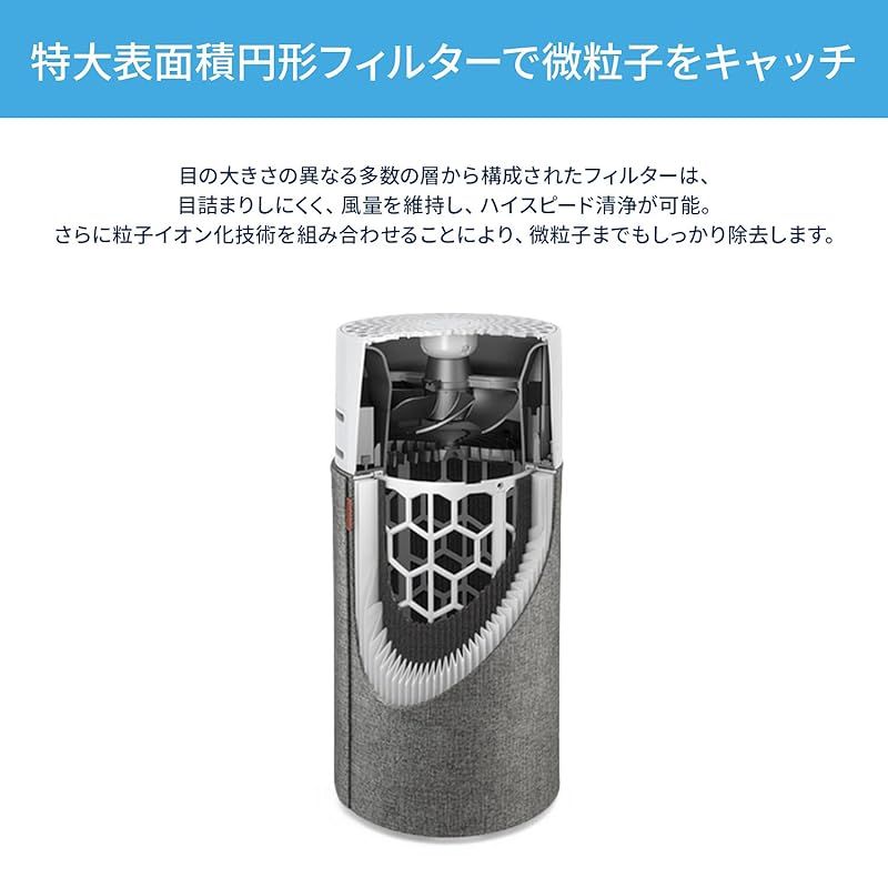 パーティクルプラス