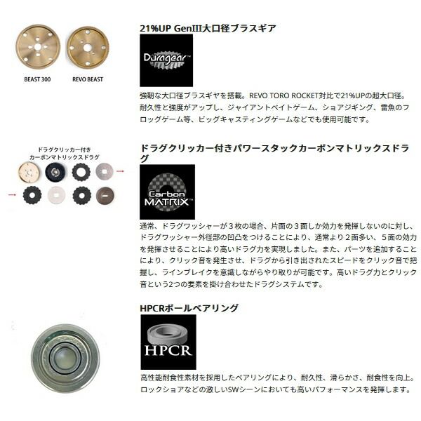 25年 新商品 アブガルシア ビースト 400 LP ハイギア 右 不可