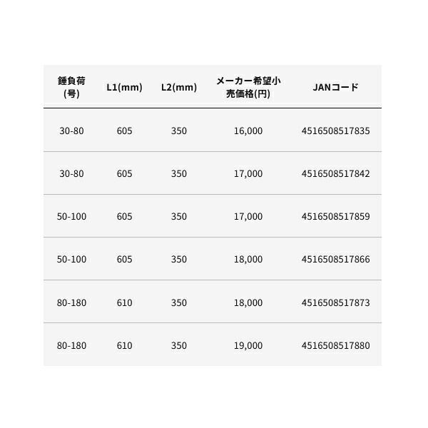  25年 新商品 アルファタックル alpha tackle 25 ミッドアーム 73 230 H 仕舞寸法 119 cm その他ロッド 釣り竿 ロッド