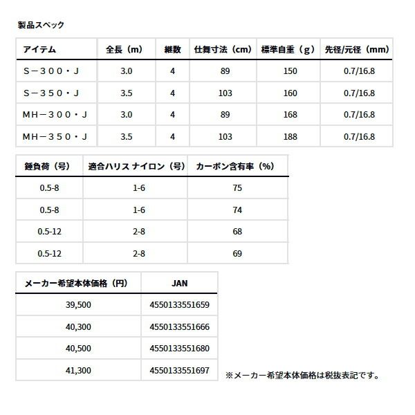  25年 新商品 ダイワ クラブブルーキャビン さぐりづり MH 300 J 仕舞寸法 89 cm その他ロッド 釣り竿 ロッド