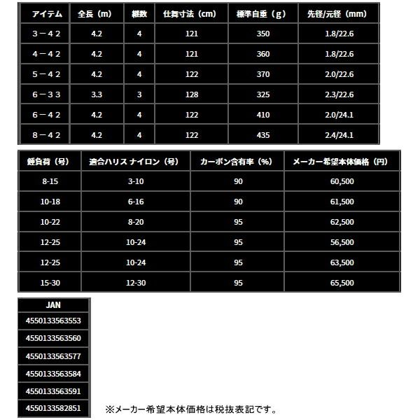 エクストリームフカセゲーム 6-33