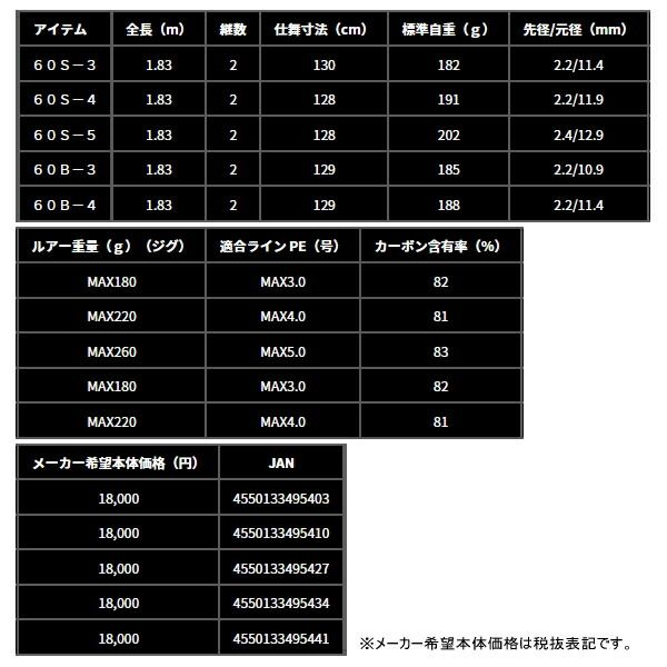  25年 新商品 ダイワ アウトレイジ XV J 60 S 3 仕舞寸法 130 cm スプーン フィッシングボックス その他ロッド 釣り竿 ロッド