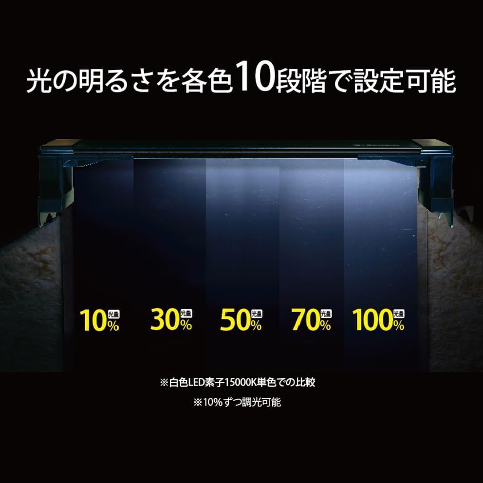  ゼンスイ マルチ LEDⅡ 300 水槽用LED照明 その他 文房具 事務用品