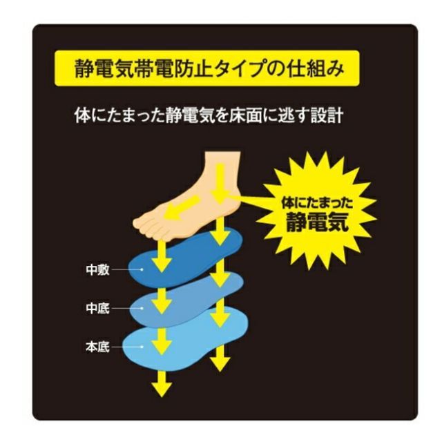 プライムフィット