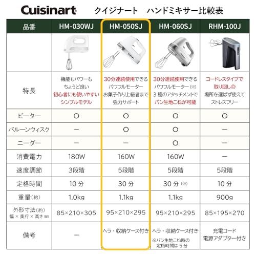  Cuisinart クイジナート スマートパワーハンドミキサー ホワイト HM-050 SJ その他 フェイスケア