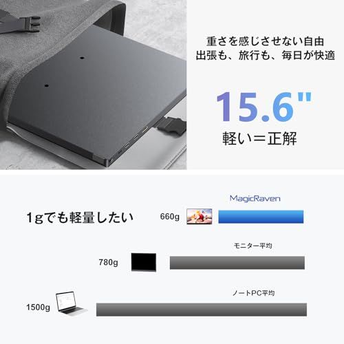 MAGICRAVEN モバイルモニター 15.6インチ モバイルディスプレイ 1920 1080 広色域 ポータブルモニター IPS液晶パネル ブルーカット ペンホールスタンド 自立スタンド VESA USBType-C ミニHDMI Switchki WWW_MEBLE-SODAR_PL