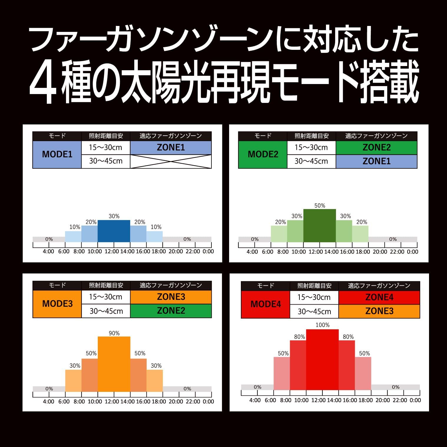 バータイプソラリウムUVLED