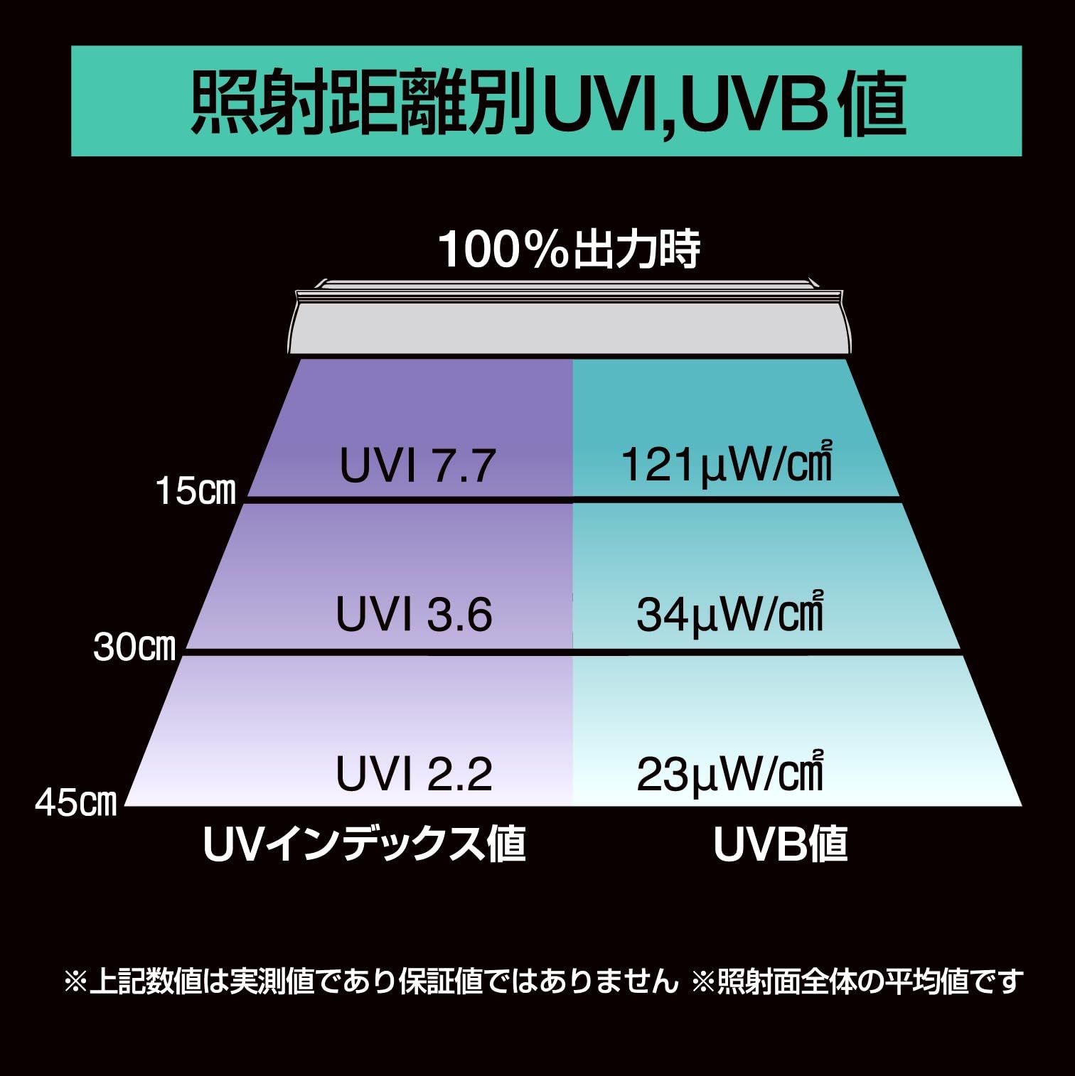 ゼンスイ バータイプソラリウムUVLED 400 長さ40㎝ 出力調整 タイマー機能付き