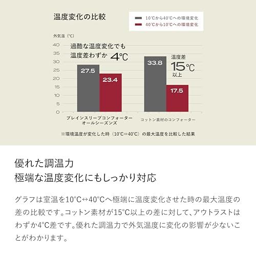 冬はインナーケットとして
