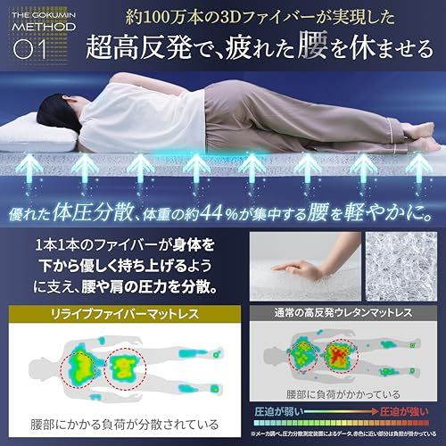 GOKUMIN マットレス
