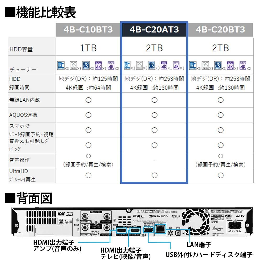 整備済み品 SHARP AQUOS ブルーレイレコーダー 4B-C20AT3｜2TB 3チューナー 地上 BS CS 4Kチューナー内蔵 Ultra HDブルーレイ対応