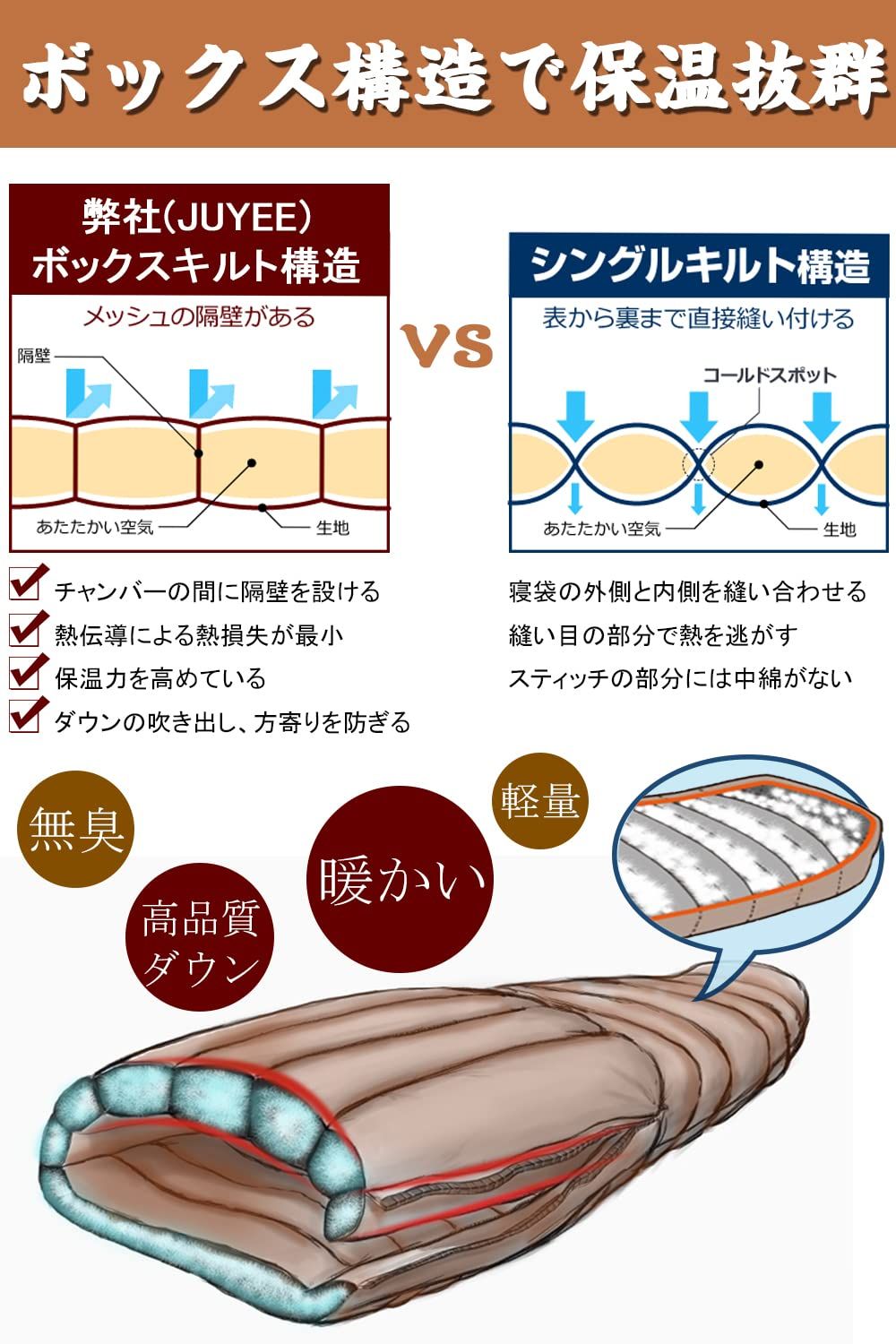 シュラフ コンパクト