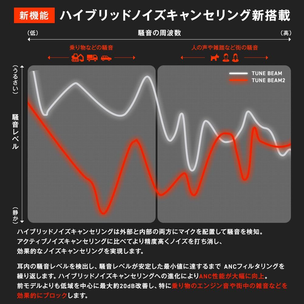 片側使用 アプリ対応
