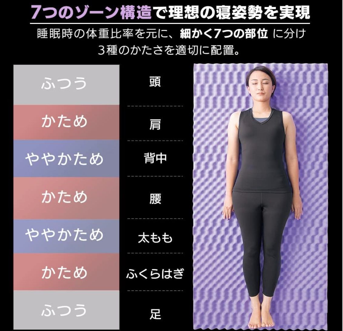 セブンフィットマットレスUMPZ78-Dネイビー