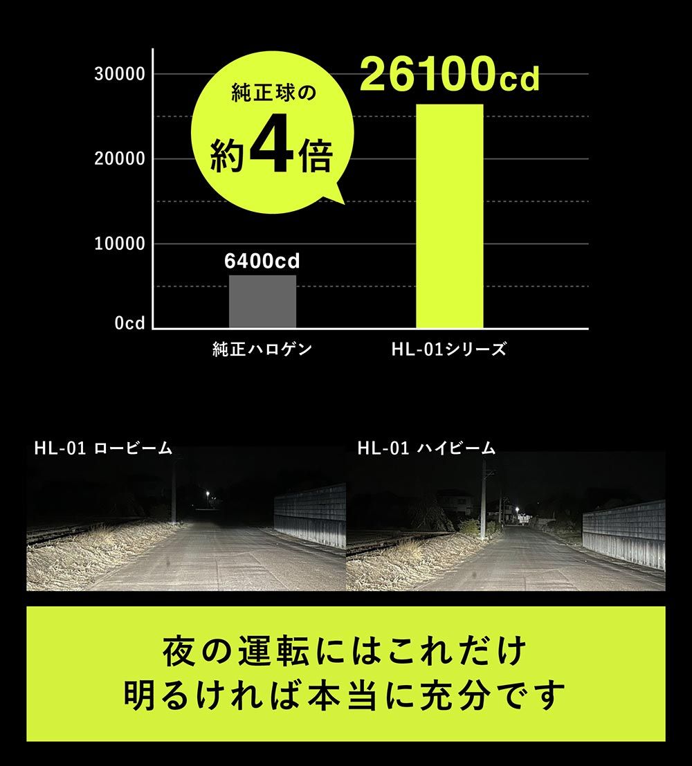 【Hi】 H4 LED バルブ bB QNC2# H20.10~H28.7 LEDヘッドライト H4 LED ヘッド ライト ハロゲン LED化 カスタム パーツ 12000LM ハロゲン 簡単 LED化 2個セット
